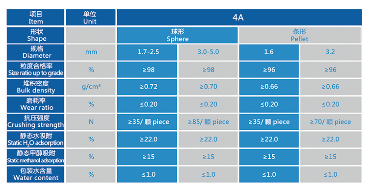 4A分子筛规格参数