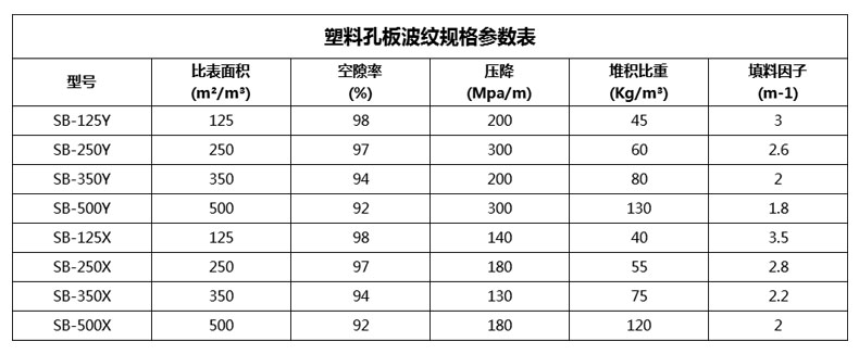 塑料波纹填料参数.jpg